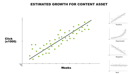 “content