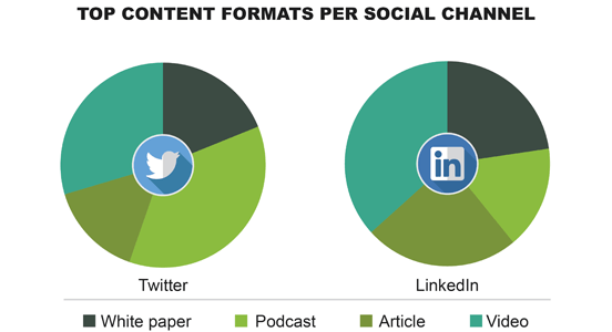 “content