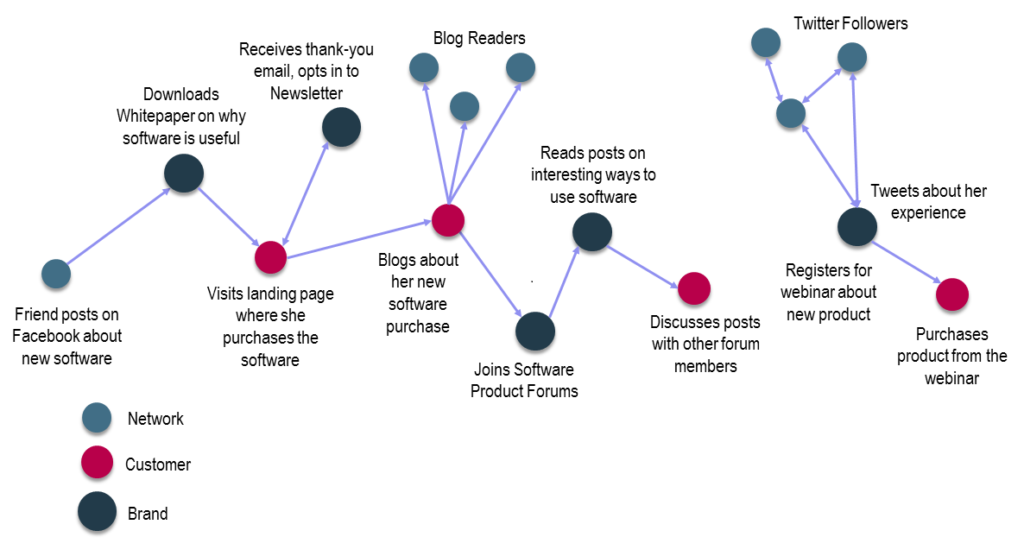 Deep Linking Article Diagram_PNG