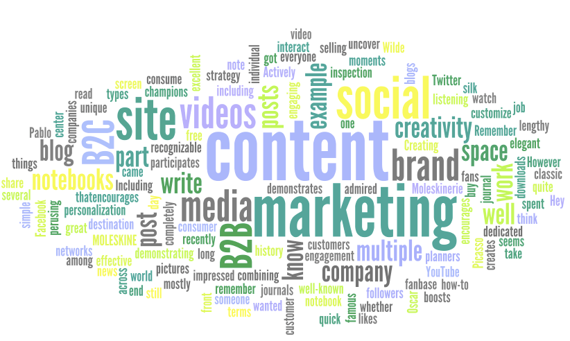 4 Steps to B2B Content Marketing