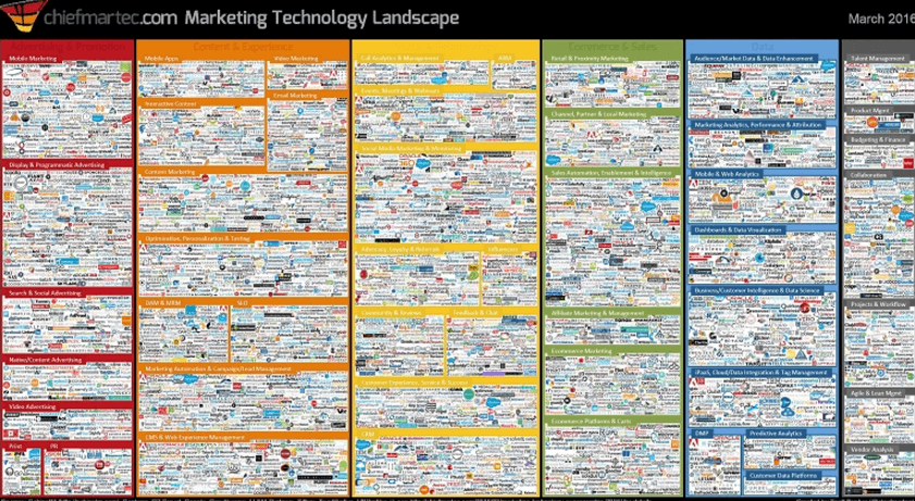 marketing tools